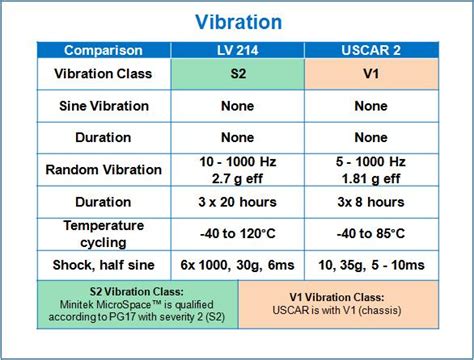 lv214 automotive standard pdf.